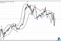 MA Bbands mt4 indicator