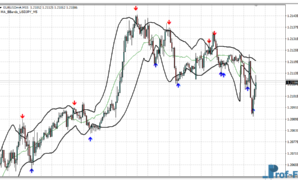 MA Bbands mt4 indicator