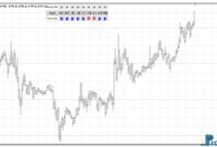 MA Trend Arrow mt4 indicator