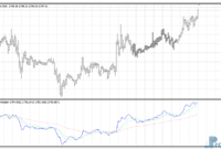 MA Trigger mt4 indicator