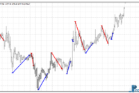 MAC Fibo mt4 indicator