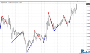 MAC Fibo mt4 indicator