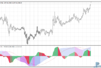 MACD 3 TF NRP mt4 indicator