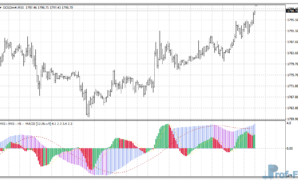 MACD 3 TF NRP mt4 indicator