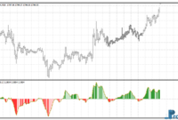 MACD Colored mt4 indicator