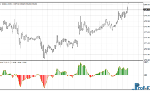 MACD Colored mt4 indicator