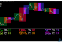 Forex Market Hours mt4 indicator