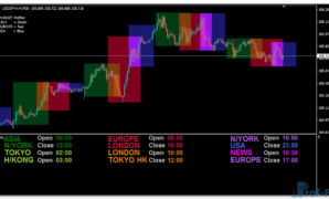 Forex Market Hours mt4 indicator