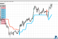 Market Trend Scanner v1 mt4 indicator