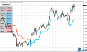 Market Trend Scanner v1 mt4 indicator