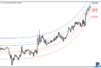 Mean Reversion mt4 indicator