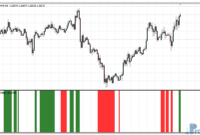 Monster Oscillator mt4 indicator