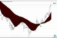 Moving Average Ribbon mt4 indicator