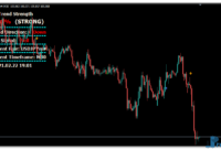 Massive Forex Profit mt4 indicator