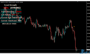 Massive Forex Profit mt4 indicator