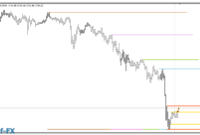 Support Resistance Zones mt4 indicator