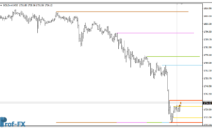 Support Resistance Zones mt4 indicator