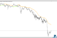 Tidane Trend mt4 indicator