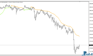 Tidane Trend mt4 indicator