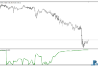 Trend Quality mt4 indicator