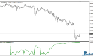 Trend Quality mt4 indicator