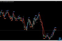 Zig Zag Dots mt4 indicator