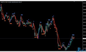 Zig Zag Dots mt4 indicator