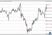 Murrey Math Black mt4 indicator