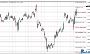 Murrey Math Black mt4 indicator