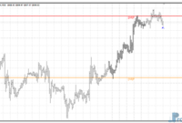 Murrey Math Line X mt4 indicator