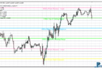 Murrey Math Time Frame mt4 indicator