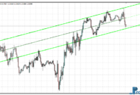 NB SHI Channel mt4 indicator