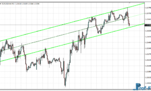 NB SHI Channel mt4 indicator