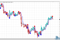 NeuroTrend mt4 indicator