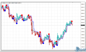 NeuroTrend mt4 indicator