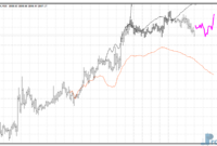 Next Move Indicator mt4 indicator