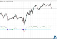 Nina Alert mt4 indicator