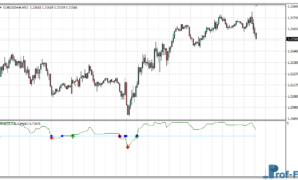 Nina Alert mt4 indicator