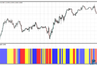 Oracle Strength mt4 indicator