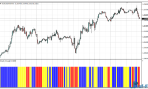 Oracle Strength mt4 indicator