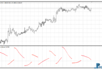 Parabolic SW mt4 indicator