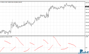 Parabolic SW mt4 indicator