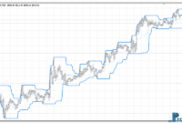 PChannel mt4 indicator