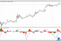 Percentage Volume Oscillator mt4 indicator