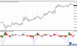 Percentage Volume Oscillator mt4 indicator