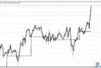 Pivot Darma mt4 indicator