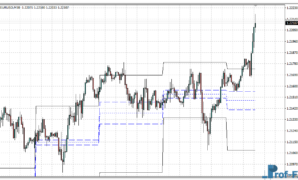 Pivot Range and Previous HighLow mt4 indicator