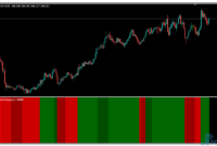 Precision Trend Histogram mt4 indicator