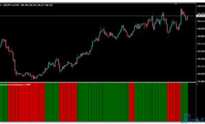 Precision Trend Histogram mt4 indicator