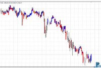 Price Action Indicator mt4 indicator